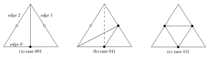Figure8-24
